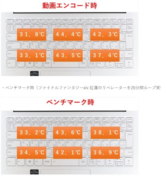 Lenovo Lenovo Yoga Slim 750i Carbon 82EV003BJP投稿画像・動画