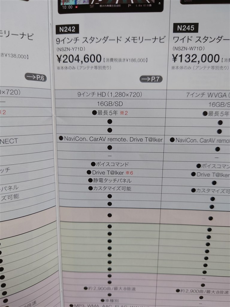 純正9インチナビ2機種の違い(プレミアムとスタンダード)』 ダイハツ ロッキー 2019年モデル のクチコミ掲示板 - 価格.com