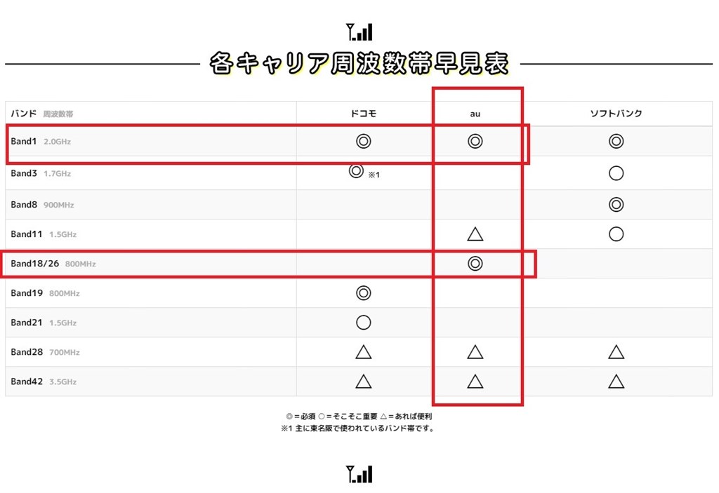 Au の プラチナバンドが分かりません クチコミ掲示板 価格 Com