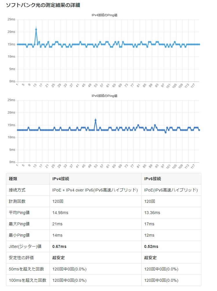 Apex Legendsにおけるプチフリーズについて 自作ｐｃ クチコミ掲示板 価格 Com