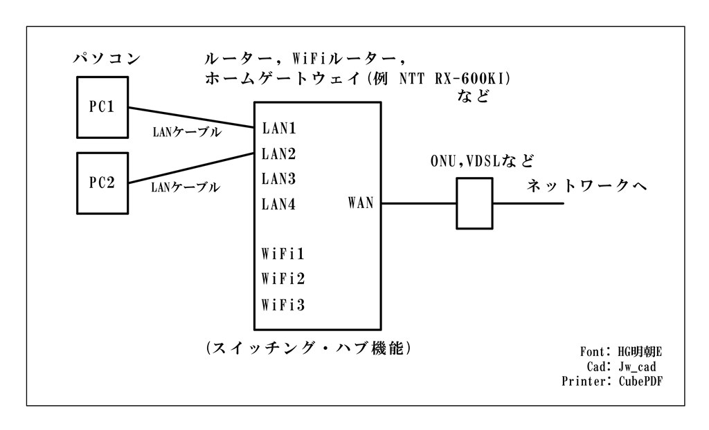 ホームゲートウェイ(例 RX-600KI)で PC間接続とファイル共有』 クチコミ掲示板 - 価格.com