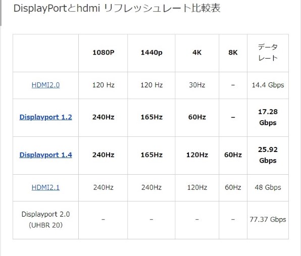 MSI GeForce GTX 1660 Ti AERO ITX 6G OC [PCIExp 6GB] 価格比較 