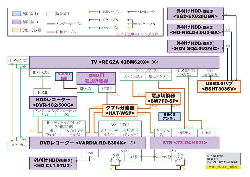 セットトップボックス(STB)からレコーダーへダビングしたい』 クチコミ 