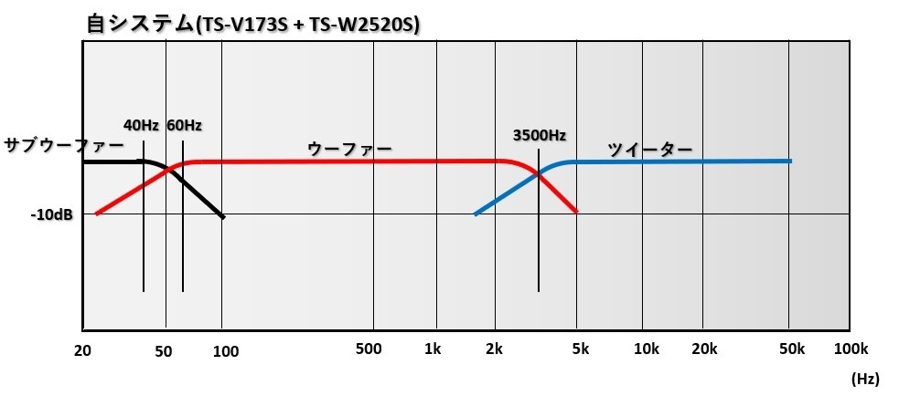 TS-HX900PRS + TS-V173Sのウーファーの組み合わせ』 パイオニア TS