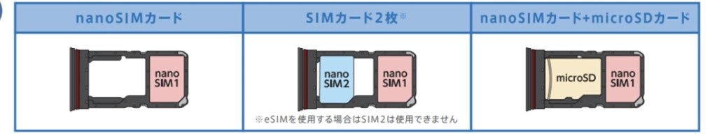 OPPO Reno5A(eSIM) SIMフリー デュアルSIM ワイモバイル版 ...