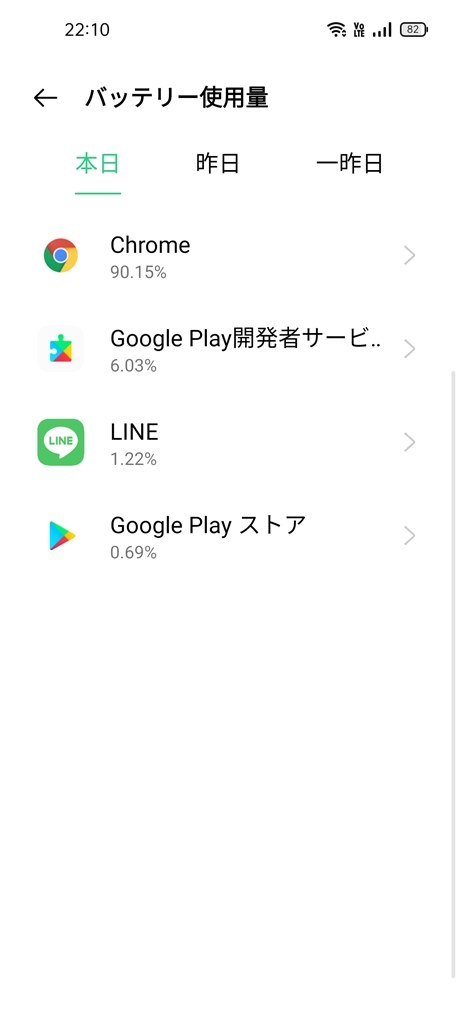ほとんどchromeを使ってないのにバッテリーを異様に消費 Oppo Oppo Reno3 A 楽天モバイル のクチコミ掲示板 価格 Com