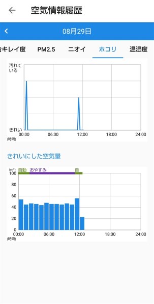 シャープ KI-LS50 価格比較 - 価格.com