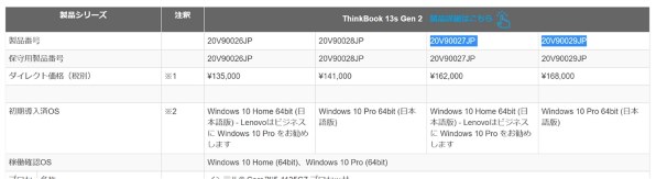 Lenovo ThinkBook 13s Gen 2 Windows 10 Pro・Core i5 1135G7・8GB