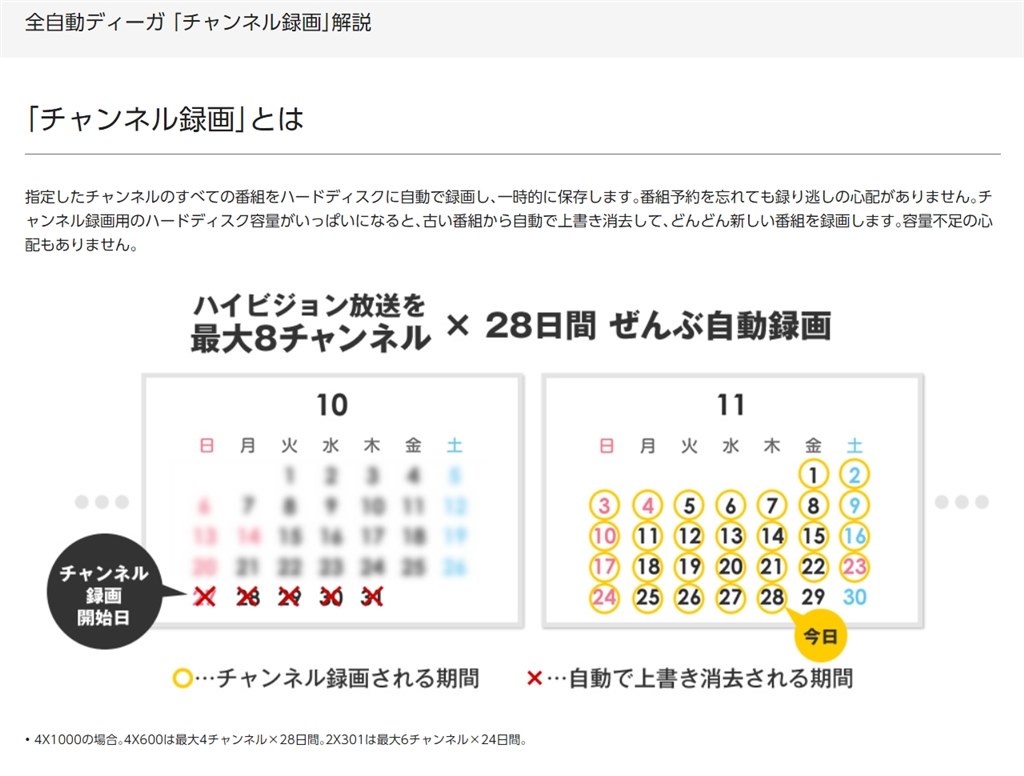 教えてください！同時録画について』 パナソニック 全自動