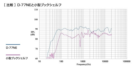 ONKYO D-77MRX [単品]投稿画像・動画 - 価格.com