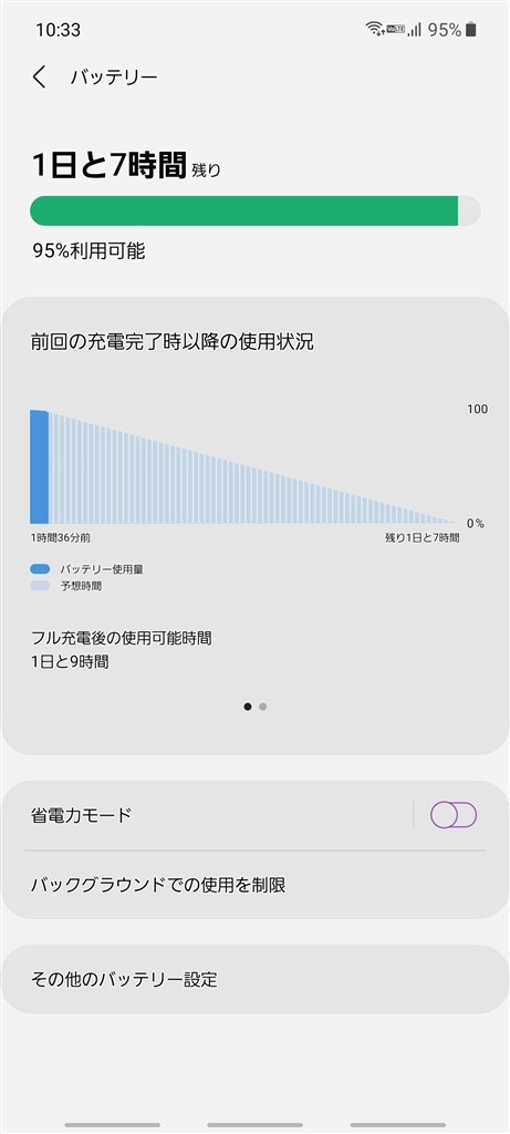 バッテリーの見方について サムスン Galaxy S21 5g Sc 51b Docomo のクチコミ掲示板 価格 Com