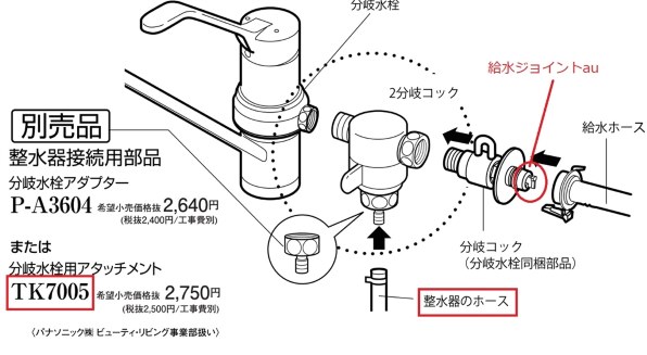 パナソニック プチ食洗 NP-TCR4 分岐水栓など別売パーツ付き パナソニック プチ食洗 NP-TCR4投稿画像・動画 - 価格.com
