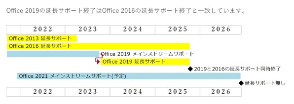 新品　2台　Microsoft Office Home&Business2019PC周辺機器