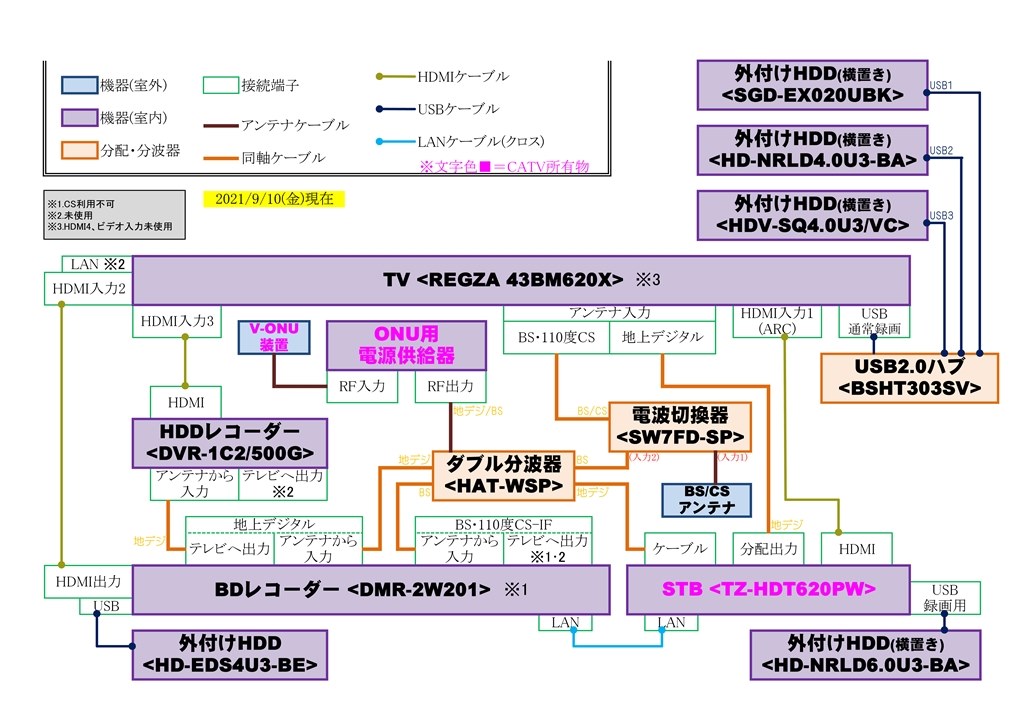 セットトップボックス(STB)からレコーダーへダビングしたい』 クチコミ掲示板 - 価格.com