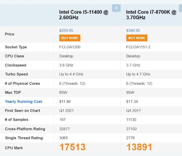 インテル Core i7 10700K BOX投稿画像・動画 - 価格.com