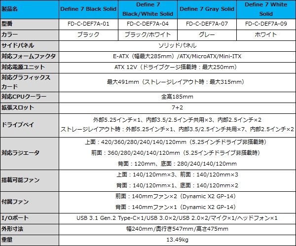 Arctic Liquid Freezer ii 360の取り付けについて』 Fractal
