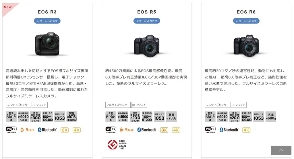 有効画素数約2010万画素？』 CANON EOS R3 ボディ のクチコミ