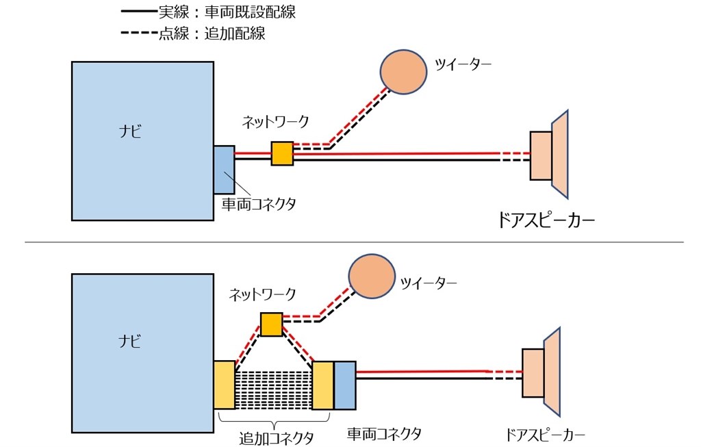 スピーカー変換について ホンダ N Wgn カスタム 19年モデル のクチコミ掲示板 価格 Com