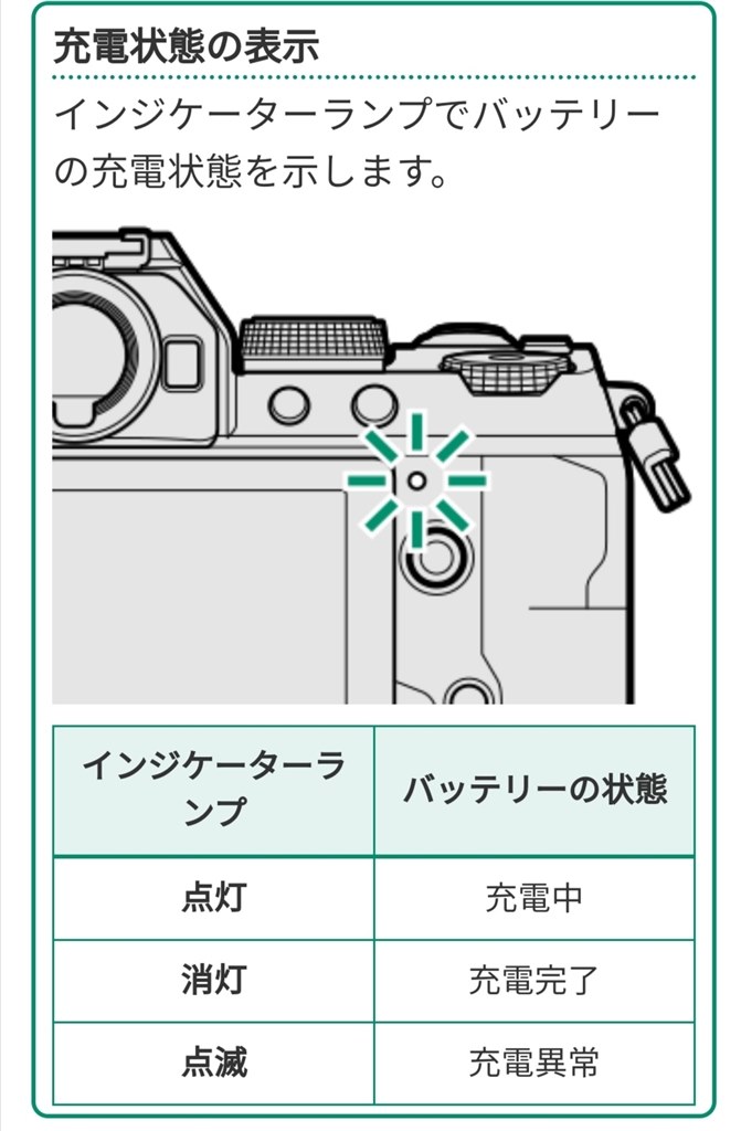 fujifilm カメラ 電源 つか ない