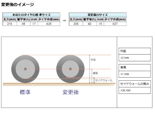 インチダウンについて トヨタ カローラ ツーリング 19年モデル のクチコミ掲示板 価格 Com