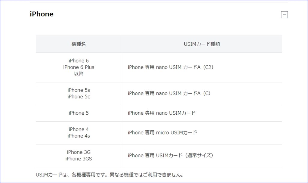 シムについて』 Apple iPhone SE (第2世代) 64GB SoftBank のクチコミ