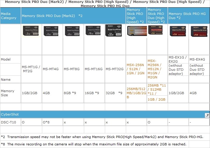 メモリースティックの容量について。』 SONY サイバーショット DSC-T10 のクチコミ掲示板 - 価格.com
