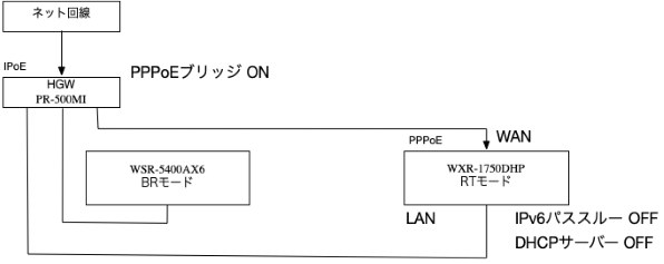 バッファロー AirStation WSR-5400AX6-MB [マットブラック]投稿