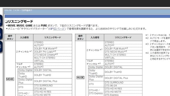 パナソニック VIERA TH-65HX900 [65インチ]投稿画像・動画