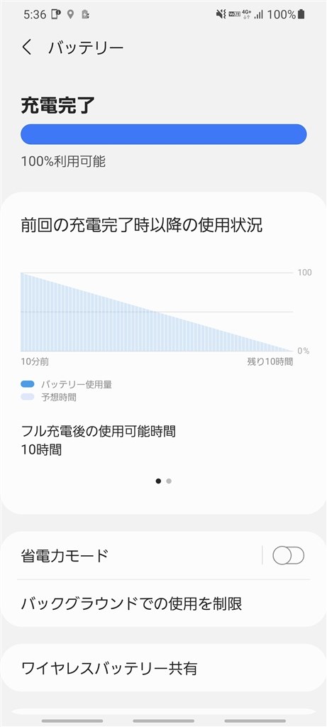 Galaxy - Galaxy S21 Ultra Docomo版　使用期間1ヶ月 サムスン Galaxy S21 Ultra 5G SC-52B docomo 価格比較 - 価格.com