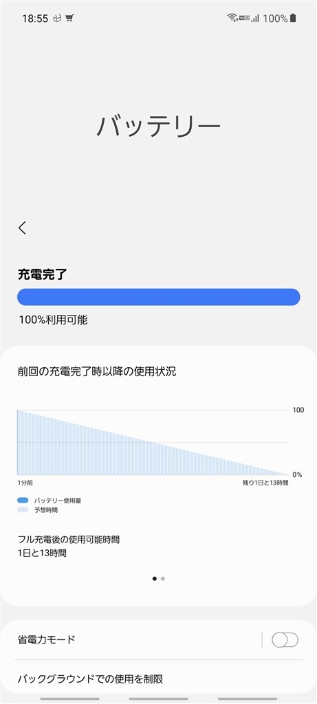 使用時間』 サムスン Galaxy S21 Ultra 5G SC-52B docomo のクチコミ 