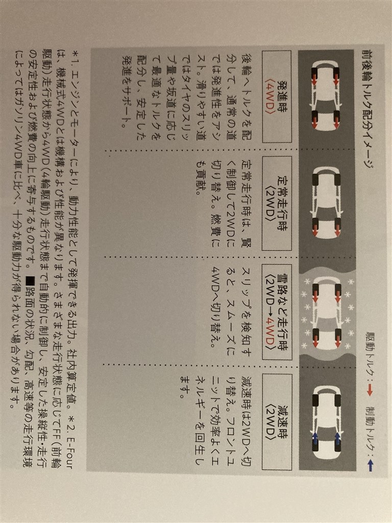 四駆の後輪モーターはパワー不足 トヨタ カローラ クロス 21年モデル のクチコミ掲示板 価格 Com