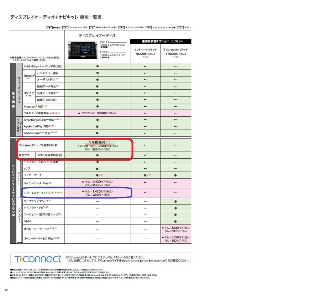 ヤリスクロス スターター トヨタ ヤリスクロス 年モデル のクチコミ掲示板 価格 Com ヤリスクロス スターター トヨタ ヤリスクロス 年モデル のクチコミ掲示板 価格 Com