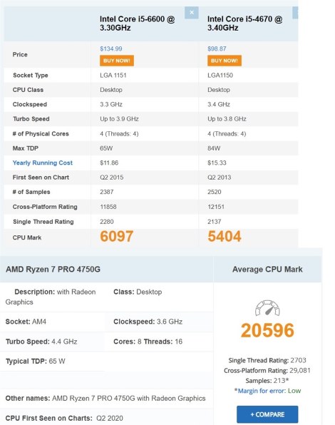 Lenovo ThinkCentre M75s Small Gen2 価格.com限定 AMD Ryzen 7 Pro ...