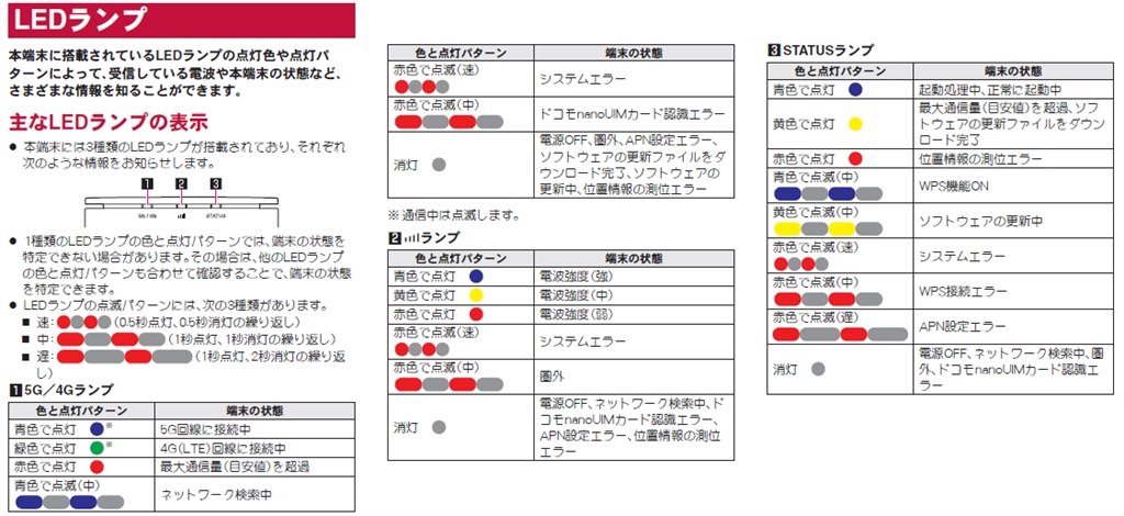 ランプが点灯しません。』 シャープ home 5G HR01 [ダークグレー] のクチコミ掲示板 - 価格.com