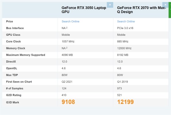 ドスパラ GALLERIA RL5C-R35 Core i5 11400H/RTX 3050/15.6インチ フル