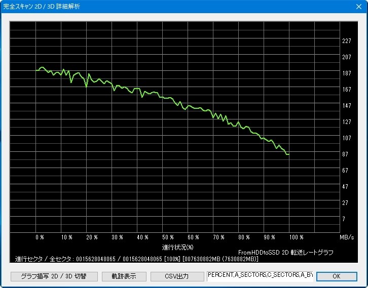 HDDの速度について』 SEAGATE ST8000DM004 [8TB SATA600 5400] の