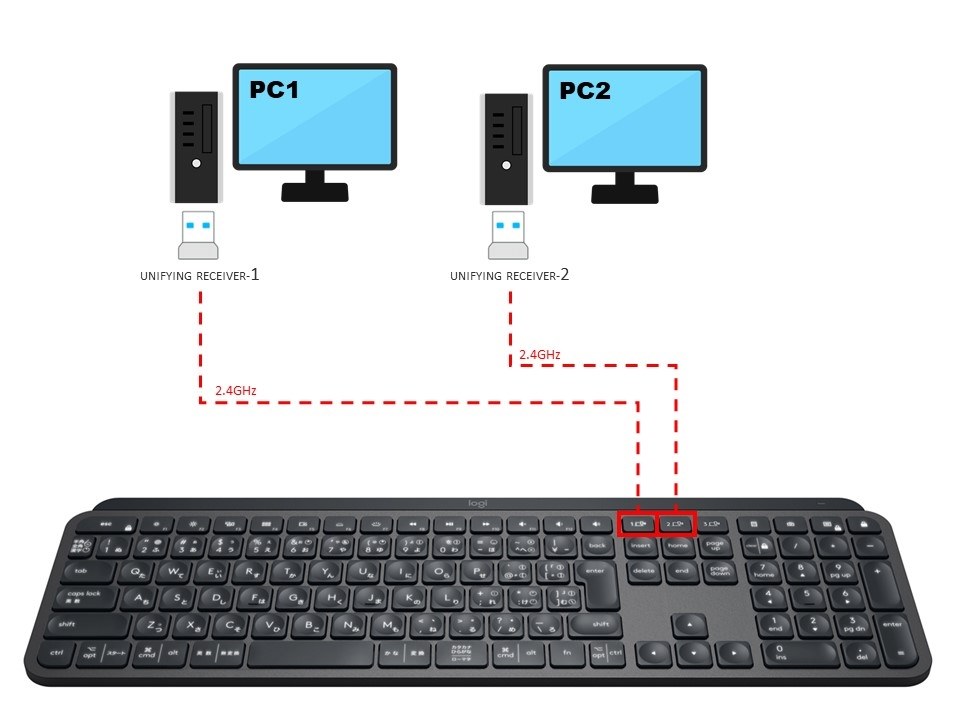 ロジクール キーボードKX800、unifyingレシーバー2個付き - PC周辺機器