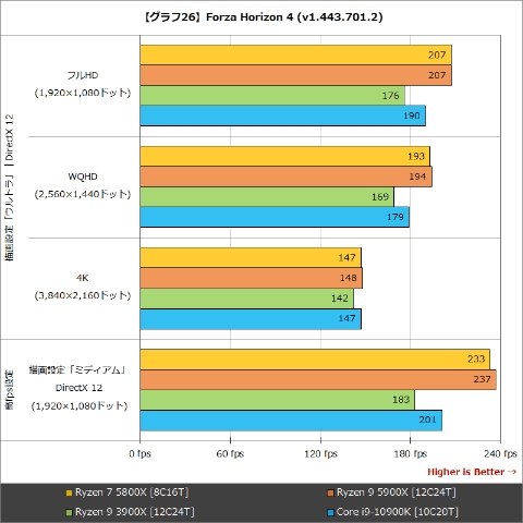 Ryzen 9 3900xから買い換える』 AMD Ryzen 9 3950X BOX のクチコミ ...