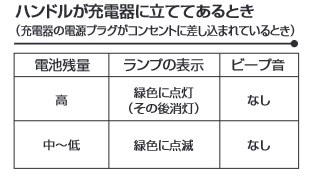 フィリップス ソニッケアー イージークリーン HX6512/06 価格比較