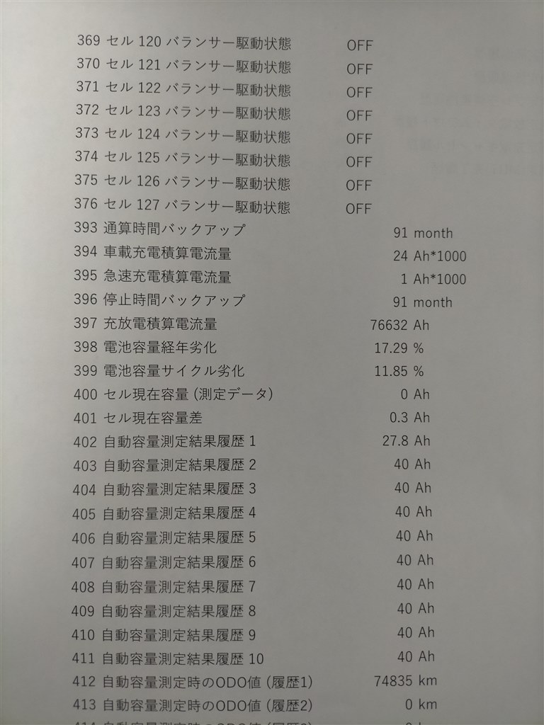 駆動用バッテリー残量測定』 三菱 アウトランダーPHEV 2013年モデル のクチコミ掲示板 - 価格.com