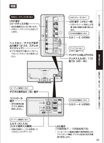 シャープ AQUOS 4K 4T-C50DN2 [50インチ]投稿画像・動画 - 価格.com