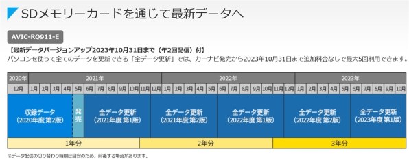 地図データが更新できない可能性』 パイオニア 楽ナビ AVIC-RQ911-E 