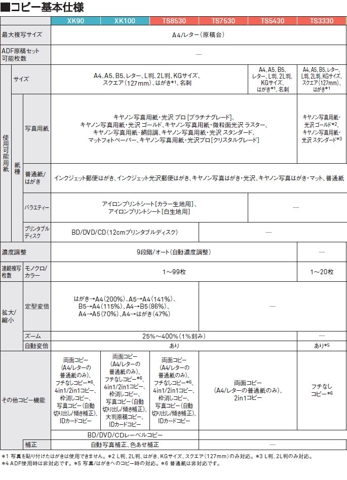 値段が高めですが機能は？』 CANON PIXUS XK100 のクチコミ掲示板