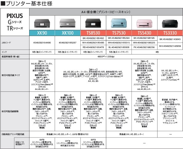 Canon Pixus Xk100 価格比較 価格 Com