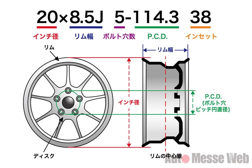 スタッドレスタイヤのインチダウンについて』 ホンダ フィット
