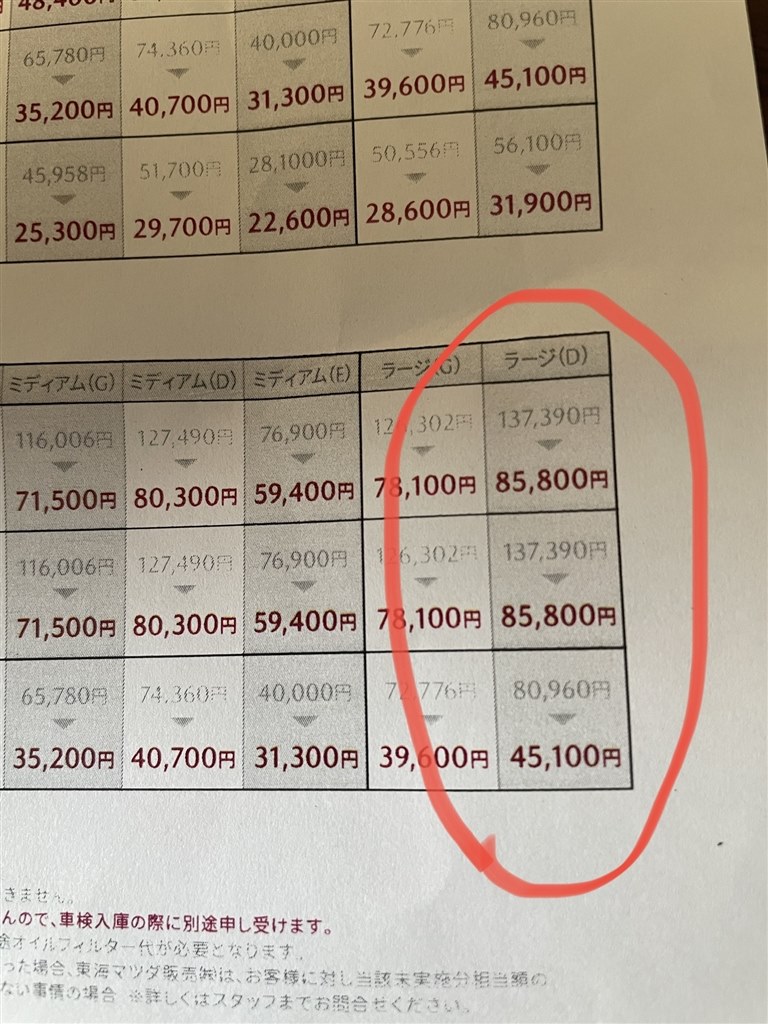 マツダ パック de メンテ 必要 か