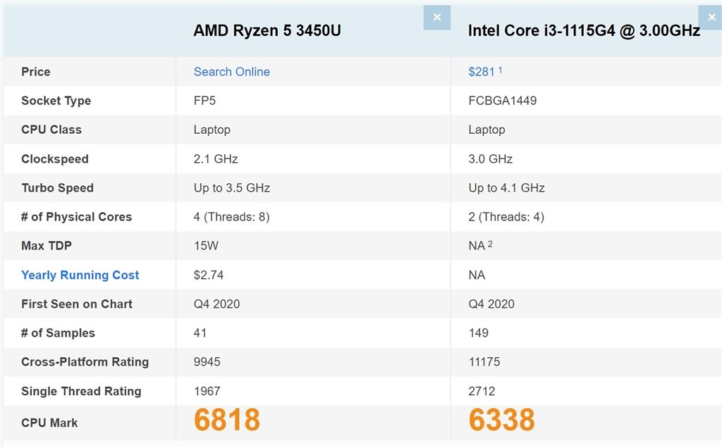 DELL vostro 3515 Ryzen 5 値引 Specs and Info] Dell Vostro 15 3515 