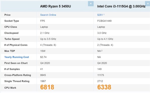 Ryzen 5 ？』 Dell Vostro 3515 価格.com限定 プレミアム Ryzen 5
