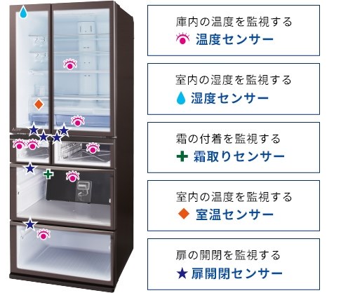 三菱電機 置けるスマート大容量 WXDシリーズ MR-WXD52G投稿画像・動画 