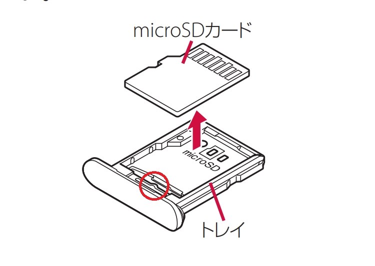 simカードの入れ方について』 SONY Xperia 10 III SO-52B docomo の